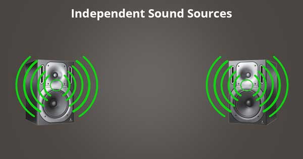 A picture of two independent sound sources.