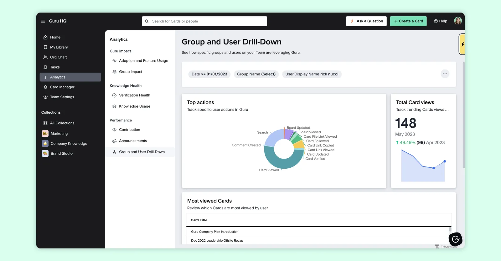 knowledge management software user analytics