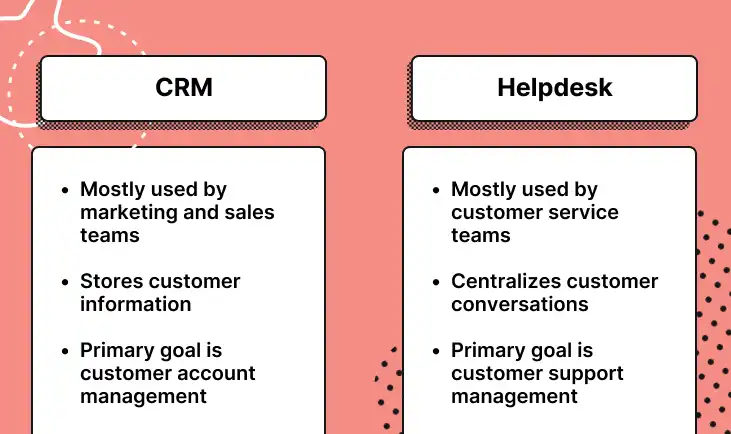CRM vs. Helpdesk: sales and marketing tool vs. customer service tool.