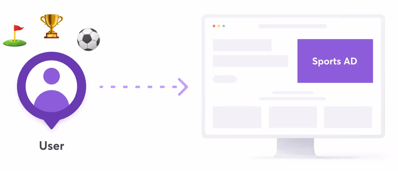 How behavioral targeting works