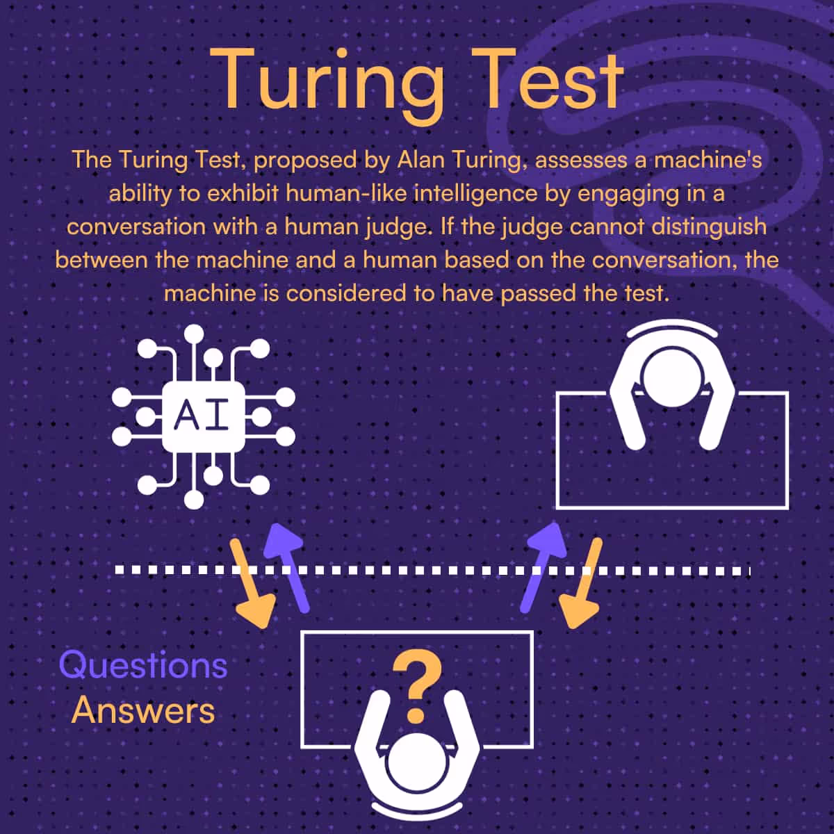 Turing Test