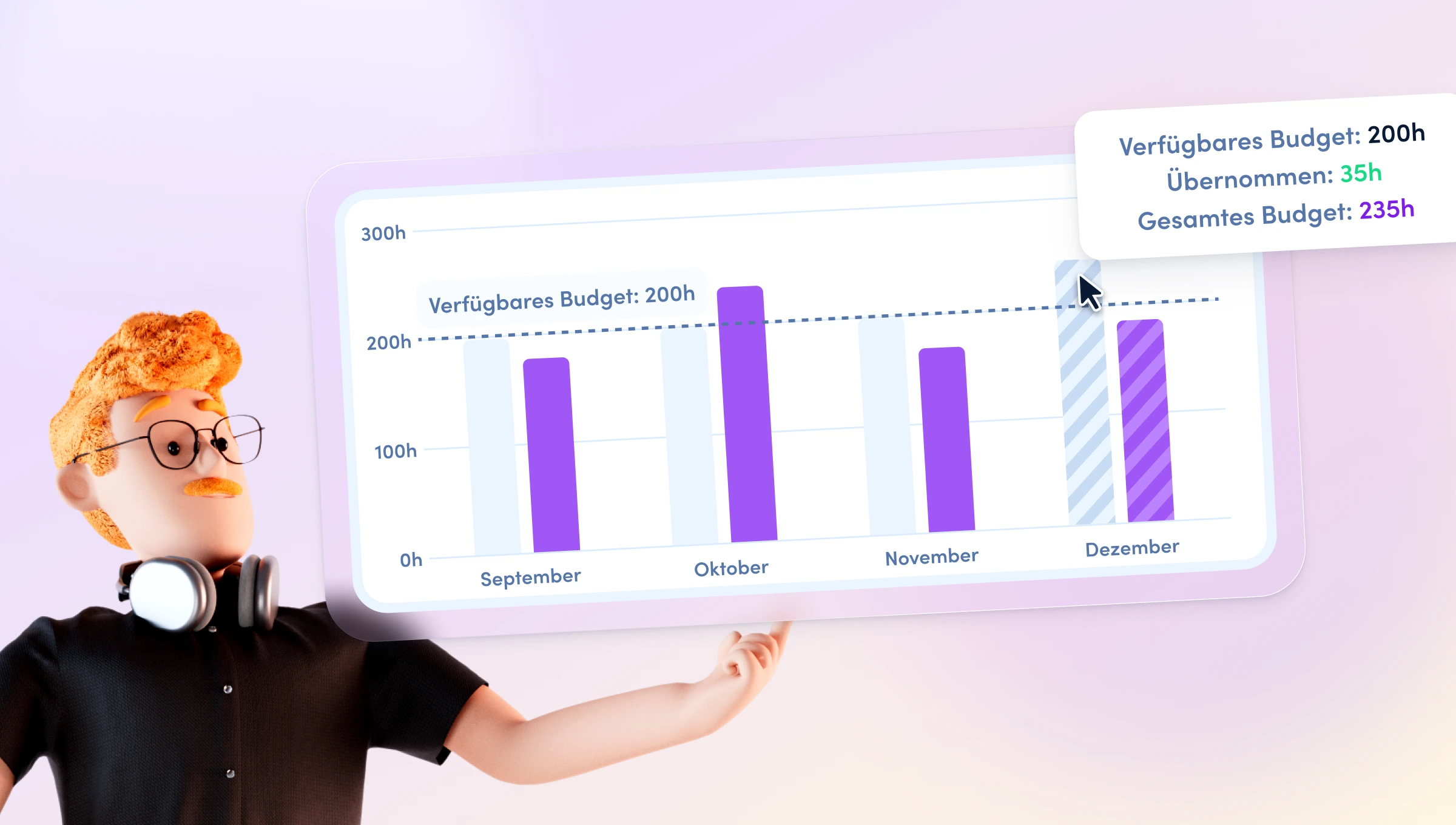 Retainer-Budgets deiner Agentur – schon bald in awork abbilden
