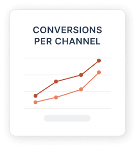 Box with graph showing conversions per channel