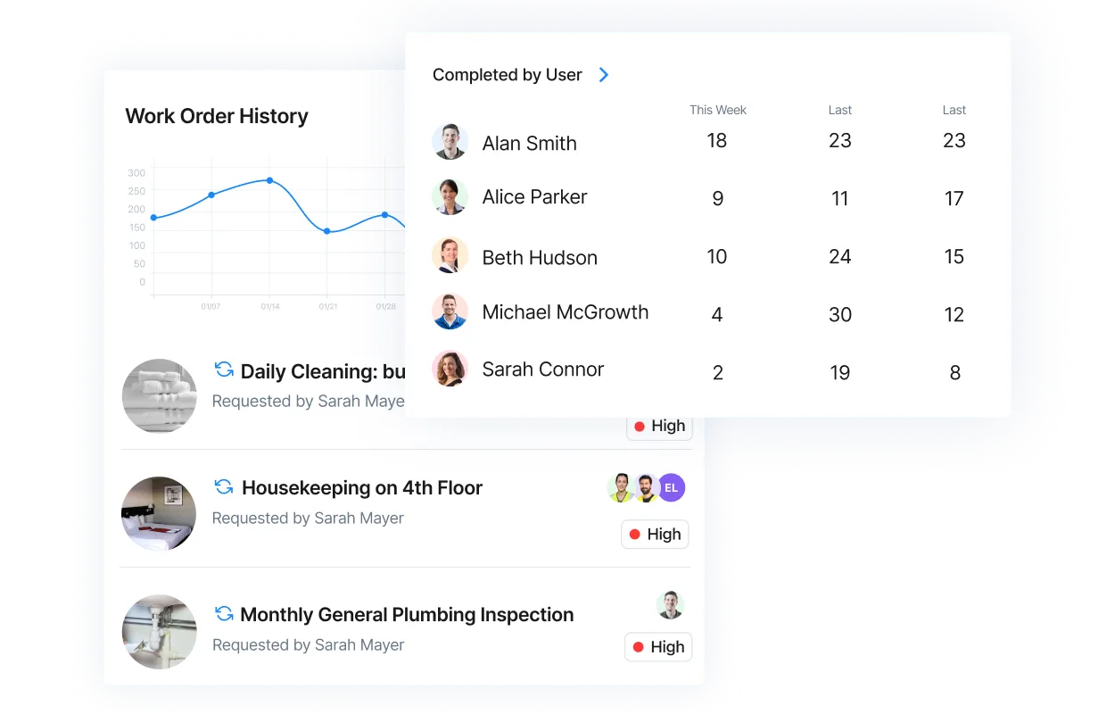 Screenshot of MaintainX application showing work orders completed by user