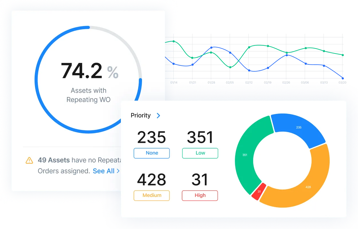 Screenshot of MaintainX application with charts