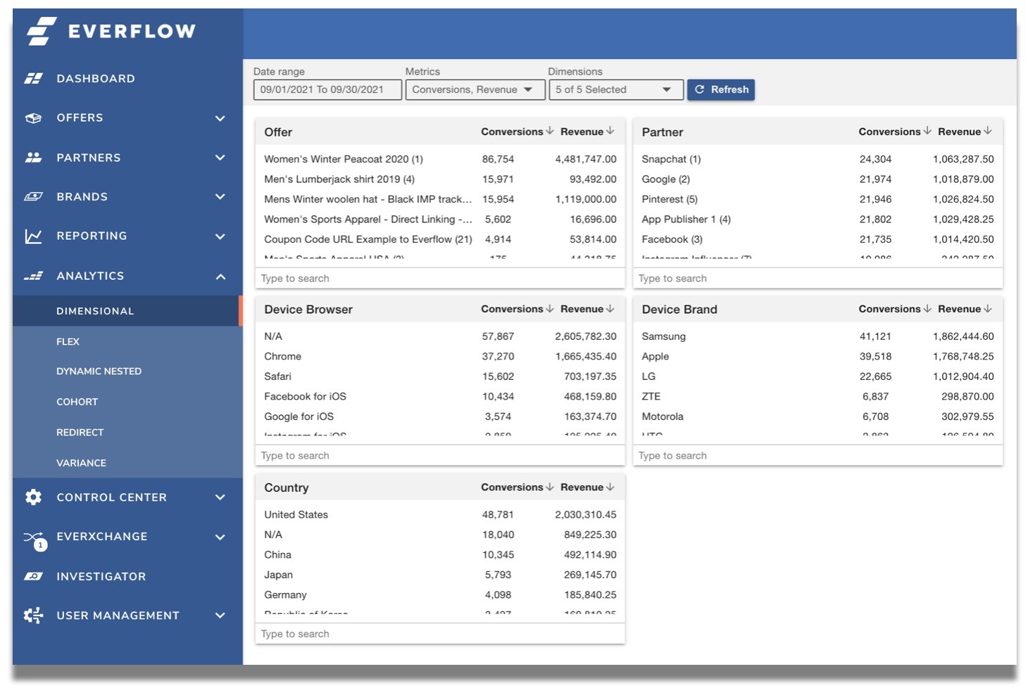 Everflow Dimensional Analytics Report