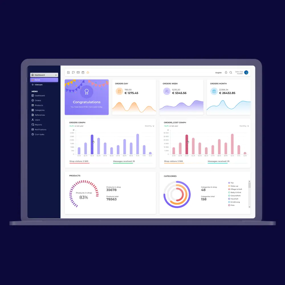 Data-driven marketing case image