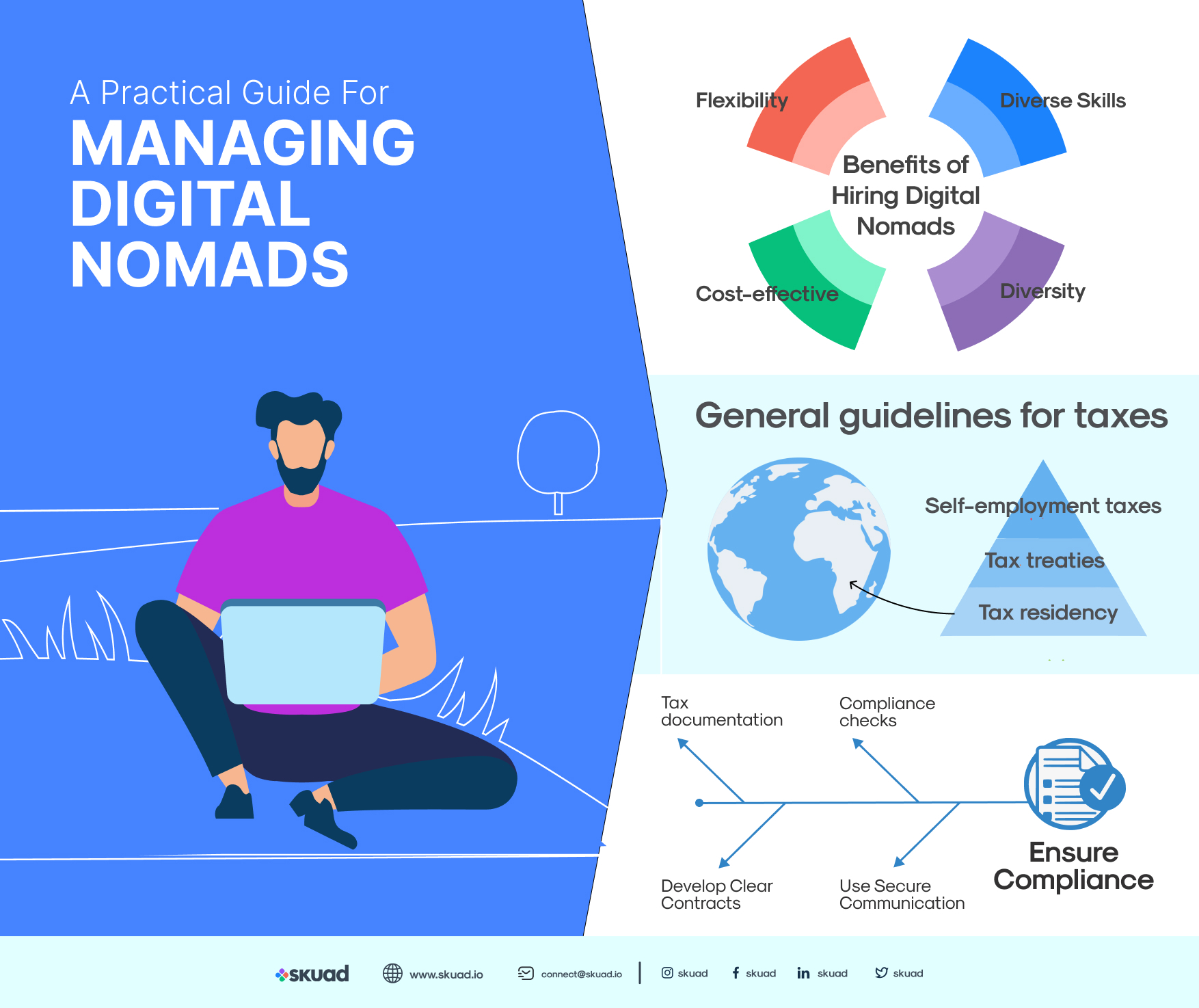A practical guide for managing digital nomads | Skuad