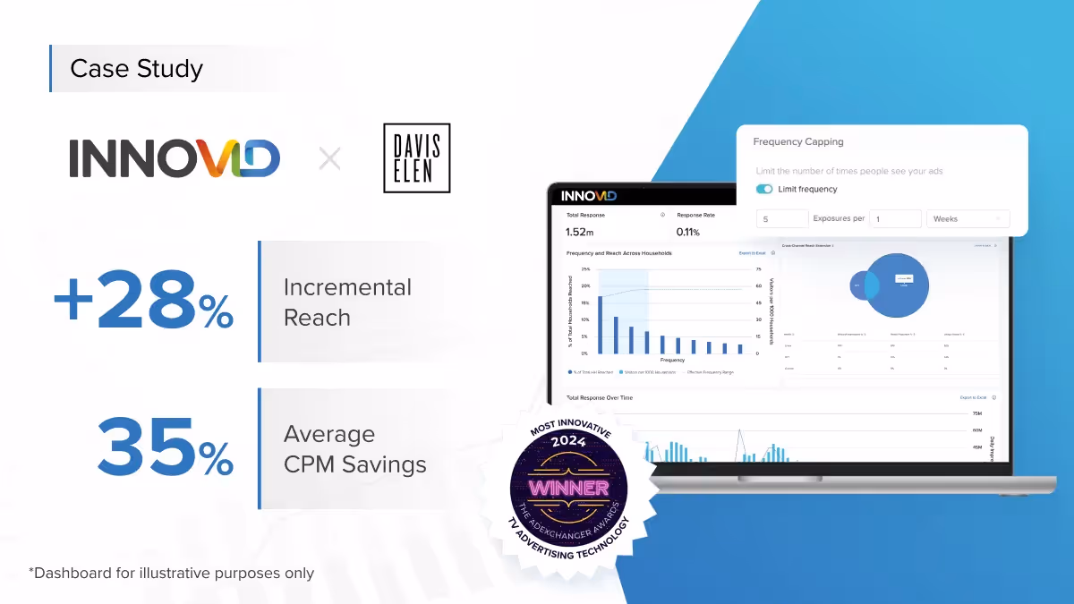 Davis Elen increases incremental reach by 28% for clients
